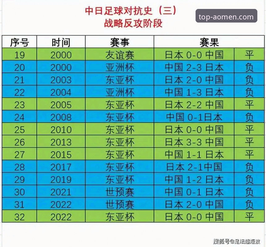 澳门娱乐APP苹果版攻略 2026尤伯杯半决赛完整观赛指南:澳门娱乐平台视角下的中日前瞻与技术分析